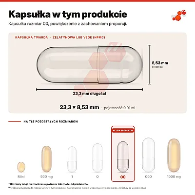 MSM 750 kapsułki