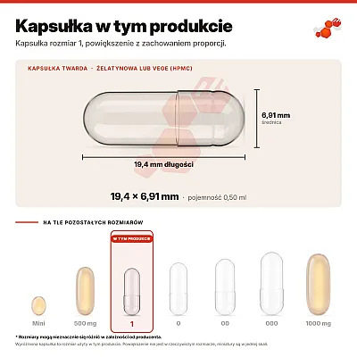 Gotu Kola