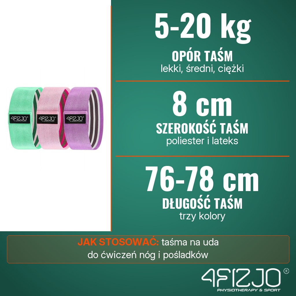 4Fizjo Zestaw 3 taśm materiałowych HIP BAND: opór 5-20 kg, szerokość 8 cm