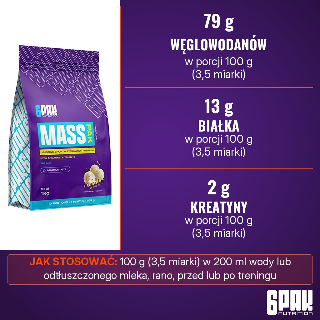 6PAK Mass PAK: 79 g węglowodanów, 13 g białka i 2 g kreatyny w porcji 100 g (3,5 miarki)