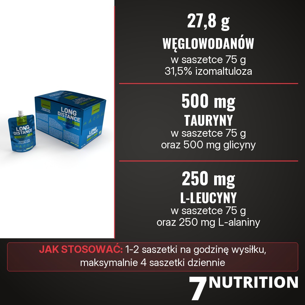 7Nutrition Long Distance Gel: 27,8 g węglowodanów, 500 mg tauryny, 500 mg glicyny, 250 mg L-leucyny i 250 mg L-alaniny w saszetce 75 g, 1-2 saszetki na godzinę wysiłku