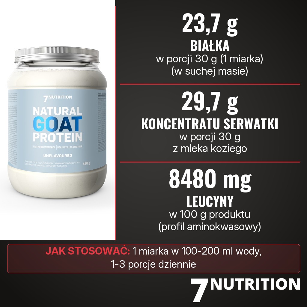 7Nutrition Natural Goat Protein: 23,7 g białka i 29,7 g koncentratu białka serwatki z mleka koziego w porcji 30 g, 8480 mg leucyny w 100 g, 1 miarka w 100-200 ml wody