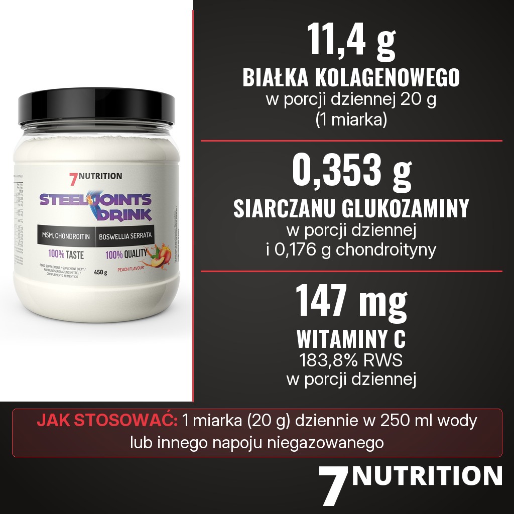 7Nutrition Steel Joints Drink: 11,4 g białka kolagenowego, 0,353 g siarczanu glukozaminy, 0,176 g siarczanu chondroityny i 147 mg witaminy C w porcji 20 g
