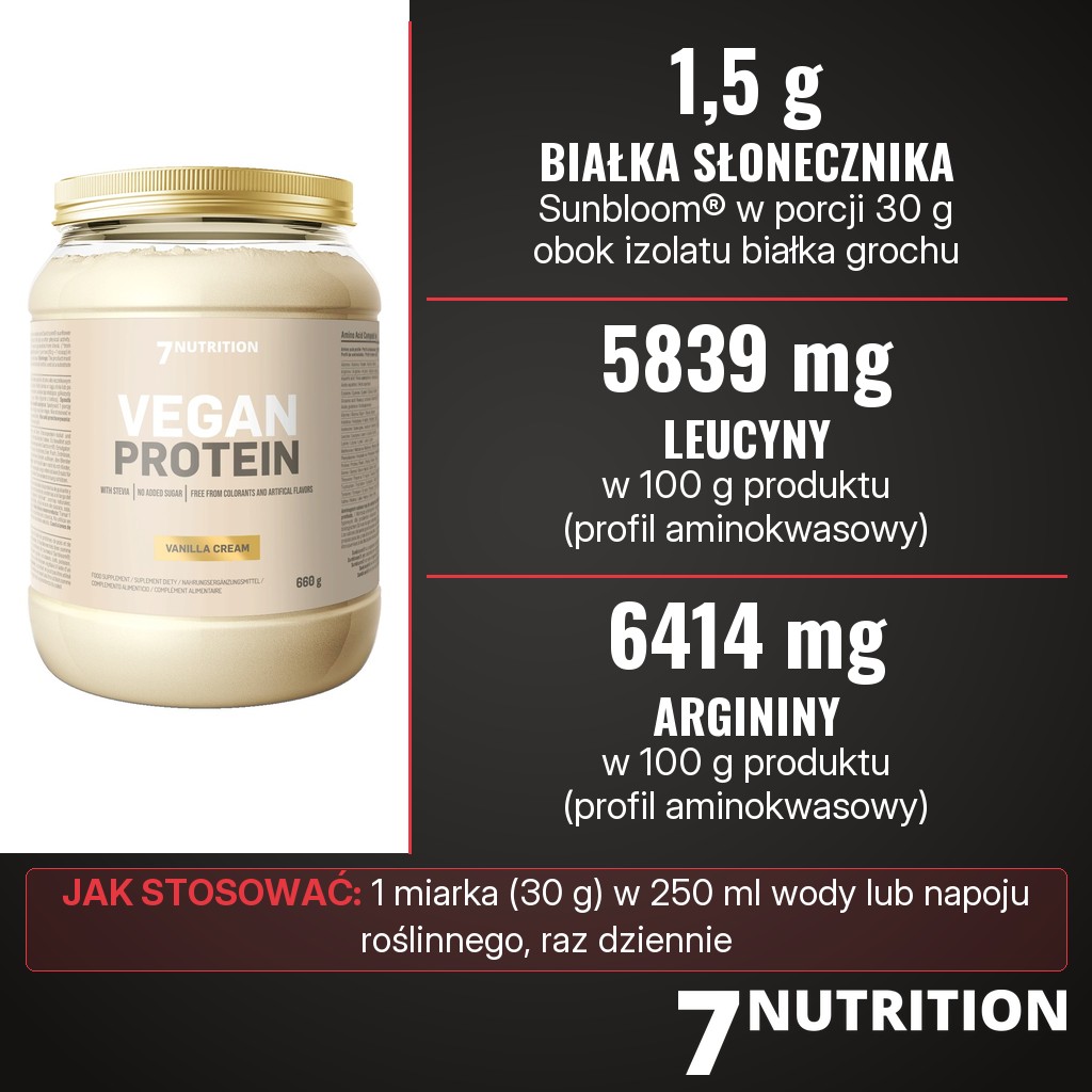 7Nutrition Vegan Protein: izolat białka grochu i 1,5 g białka słonecznika Sunbloom w porcji 30 g, 5839 mg leucyny i 6414 mg argininy w 100 g, 1 miarka dziennie
