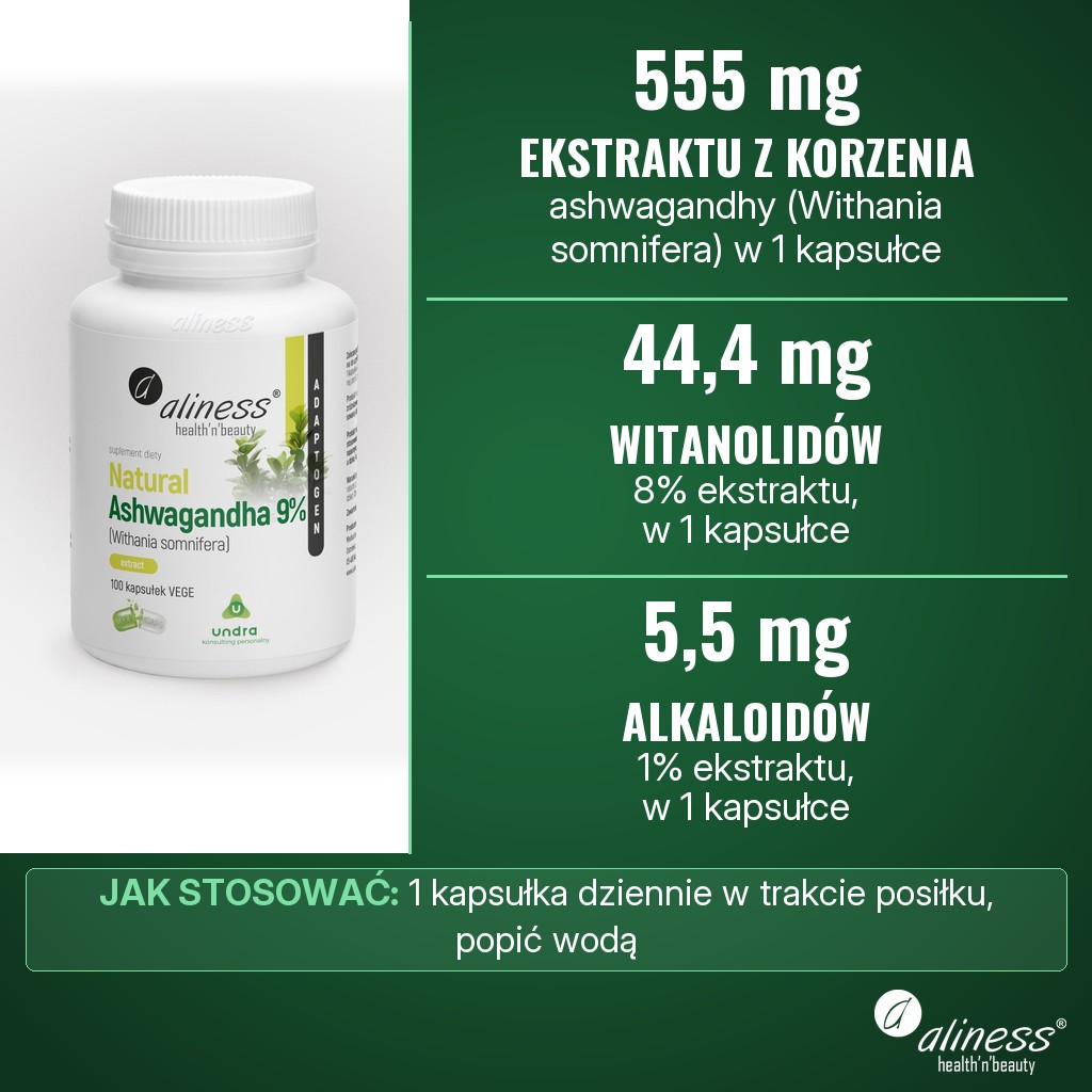 Aliness Natural Ashwagandha 9%: 555 mg ekstraktu z korzenia ashwagandhy (Withania somnifera), w tym 44,4 mg witanolidów i 5,5 mg alkaloidów, w 1 kapsułce