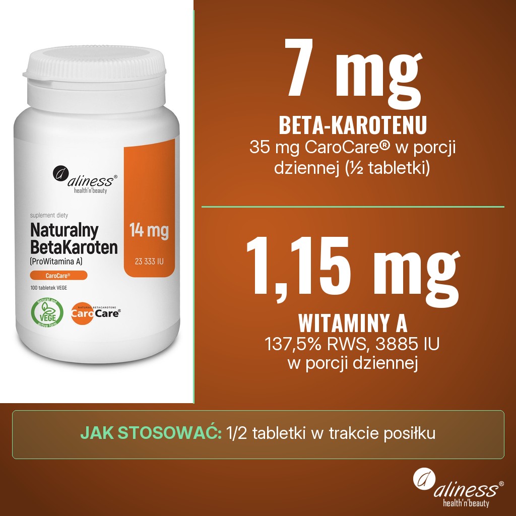 Aliness Naturalny BetaKaroten 14 mg (ProWitamina A): 7 mg beta-karotenu (35 mg CaroCare®) i 1,15 mg witaminy A w porcji dziennej ½ tabletki