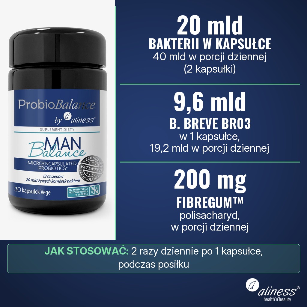 Aliness ProbioBalance Man Balance 20 mld: 20 mld bakterii w kapsułce, w tym 9,6 mld Bifidobacterium breve BR03, i 200 mg polisacharydu Fibregum™ w porcji dziennej