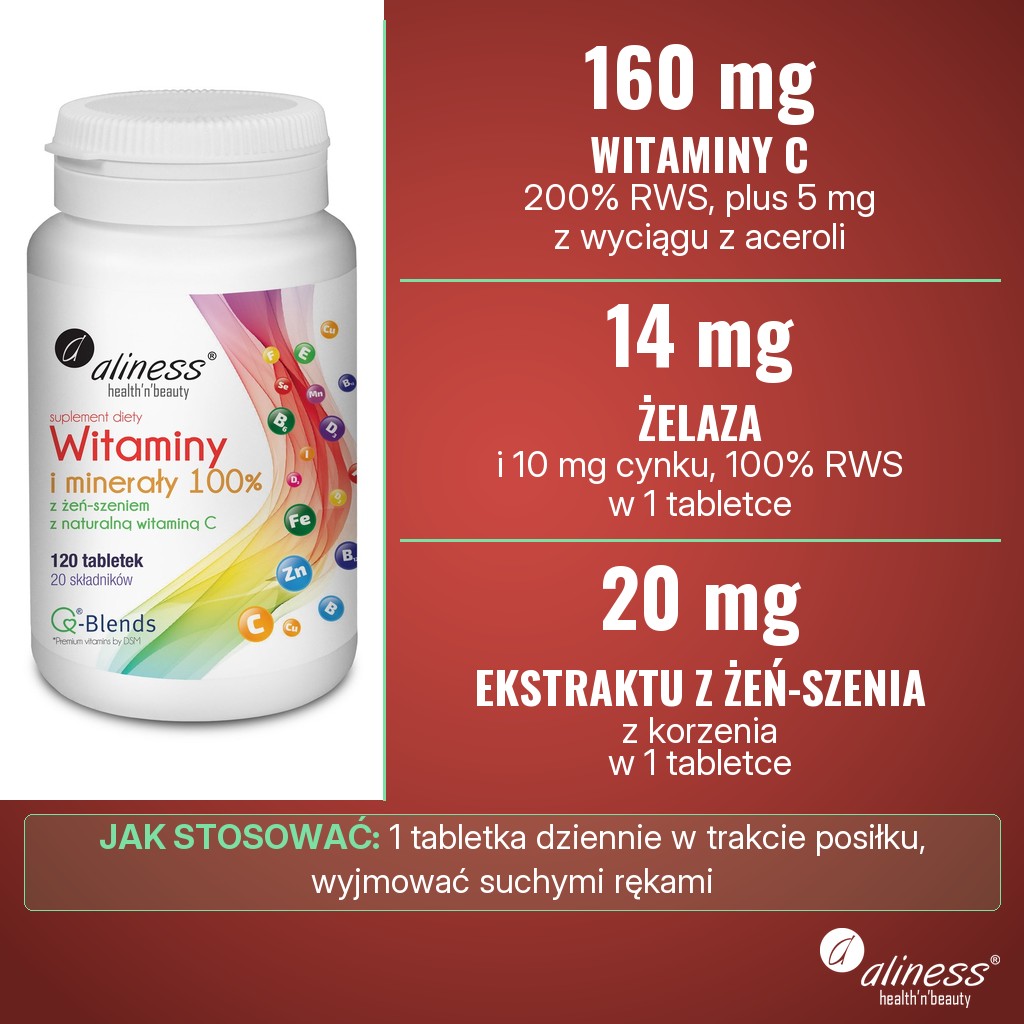 Aliness Witaminy i minerały 100%: w 1 tabletce 160 mg witaminy C i 5 mg witaminy C z aceroli, 14 mg żelaza, 10 mg cynku i 20 mg ekstraktu z korzenia żeń-szenia, 1 tabletka dziennie w trakcie posiłku