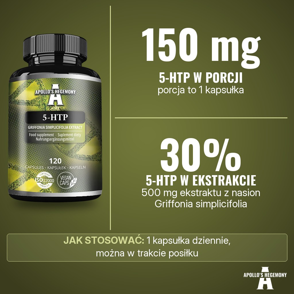 Apollos Hegemony 5-HTP: 150 mg 5-HTP w porcji (1 kapsułka) z 500 mg ekstraktu z nasion Griffonia simplicifolia o zawartości 30% 5-hydroksytryptofanu