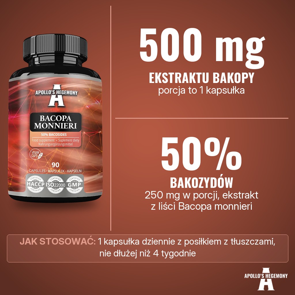 Apollos Hegemony Bacopa Monnieri (Bakopa): 500 mg ekstraktu z liści bakopy w porcji, 50% bakozydów, czyli 250 mg