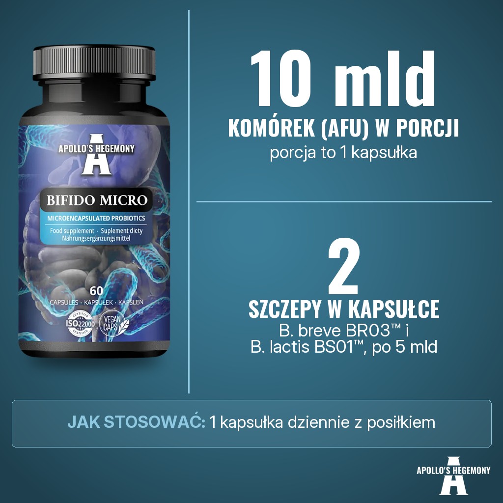 Apollos Hegemony Bifido Micro (Probiotyk): 10 mld komórek AFU w kapsułce z 2 szczepów po 5 mld, Bifidobacterium breve BR03™ (DSM 16604) i Bifidobacterium animalis subsp. lactis BS01™ (LMG P-21384)