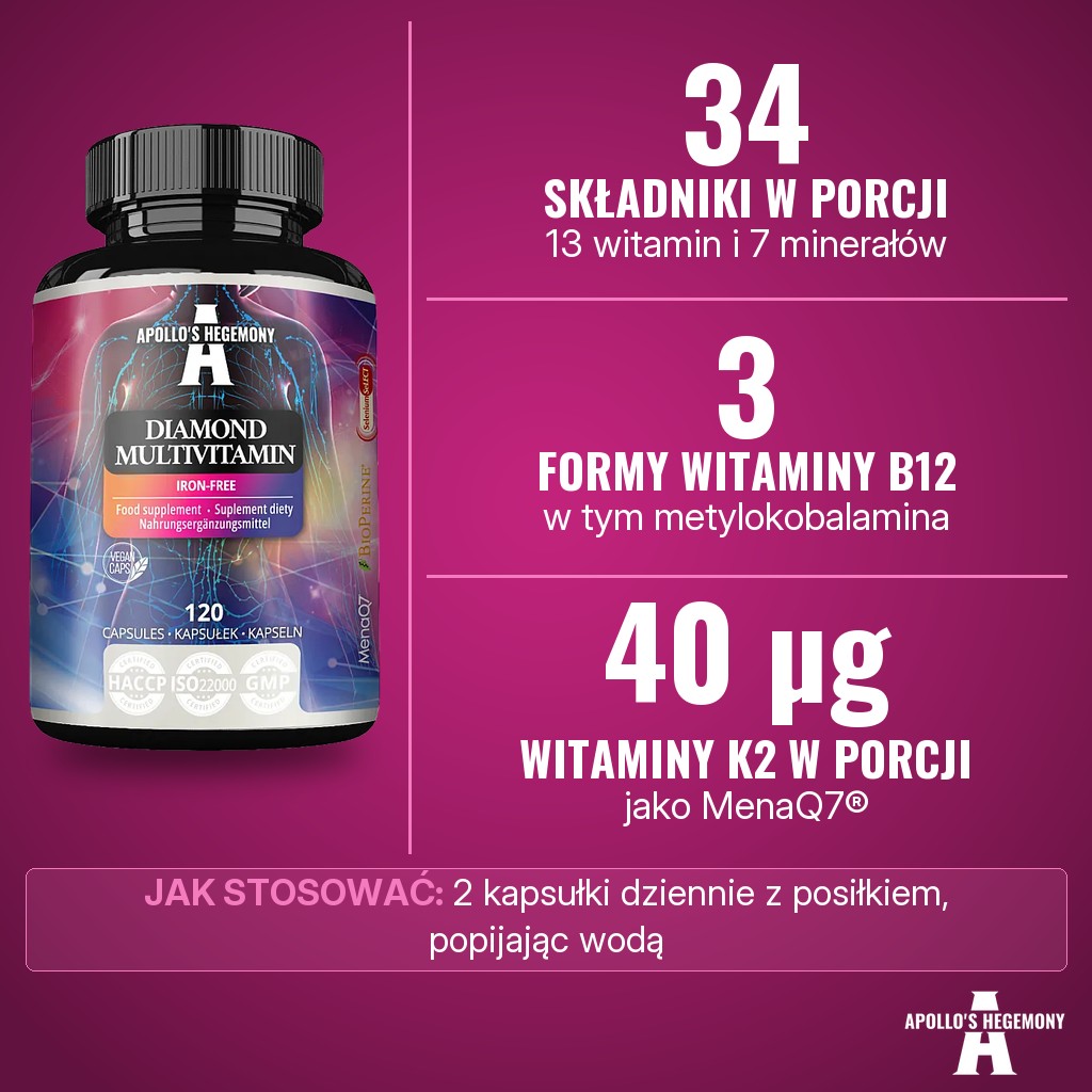 Apollos Hegemony Diamond Multivitamin: 34 składniki w porcji 2 kapsułek, w tym 13 witamin i 7 minerałów, witamina B12 w trzech formach oraz 40 µg witaminy K2 jako MenaQ7®