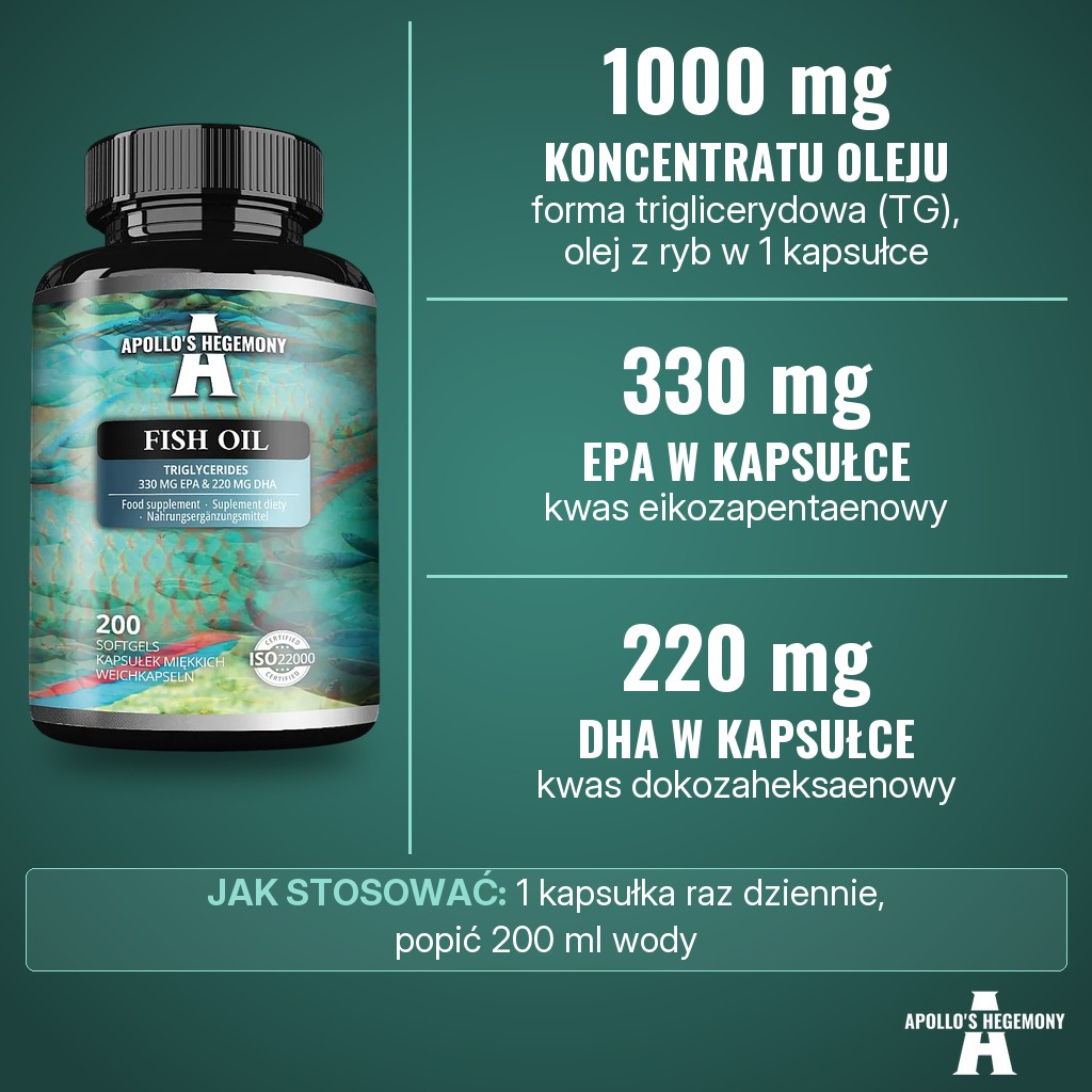 Apollos Hegemony Fish Oil (omega-3): 1000 mg koncentratu oleju z ryb w formie triglicerydowej (TG) w kapsułce, w tym 330 mg EPA i 220 mg DHA