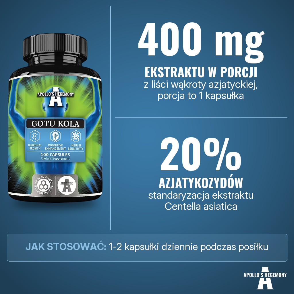 Apollos Hegemony Gotu Kola: 400 mg ekstraktu z wąkroty azjatyckiej (Centella asiatica) w porcji, standaryzowanego na 20% azjatykozydów