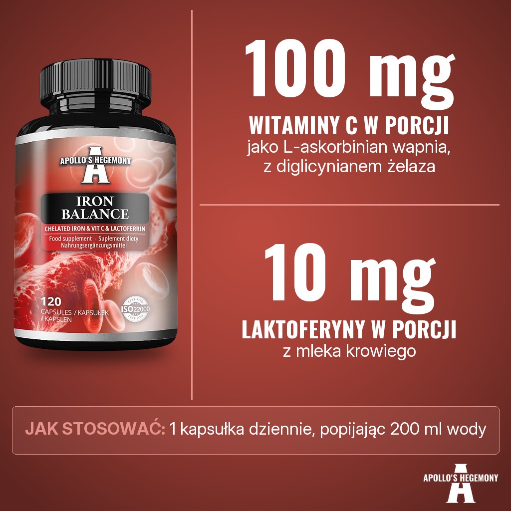 Apollos Hegemony Iron Balance: żelazo jako diglicynian żelaza, 100 mg witaminy C jako L-askorbinian wapnia i 10 mg laktoferyny z mleka krowiego w porcji 1 kapsułki