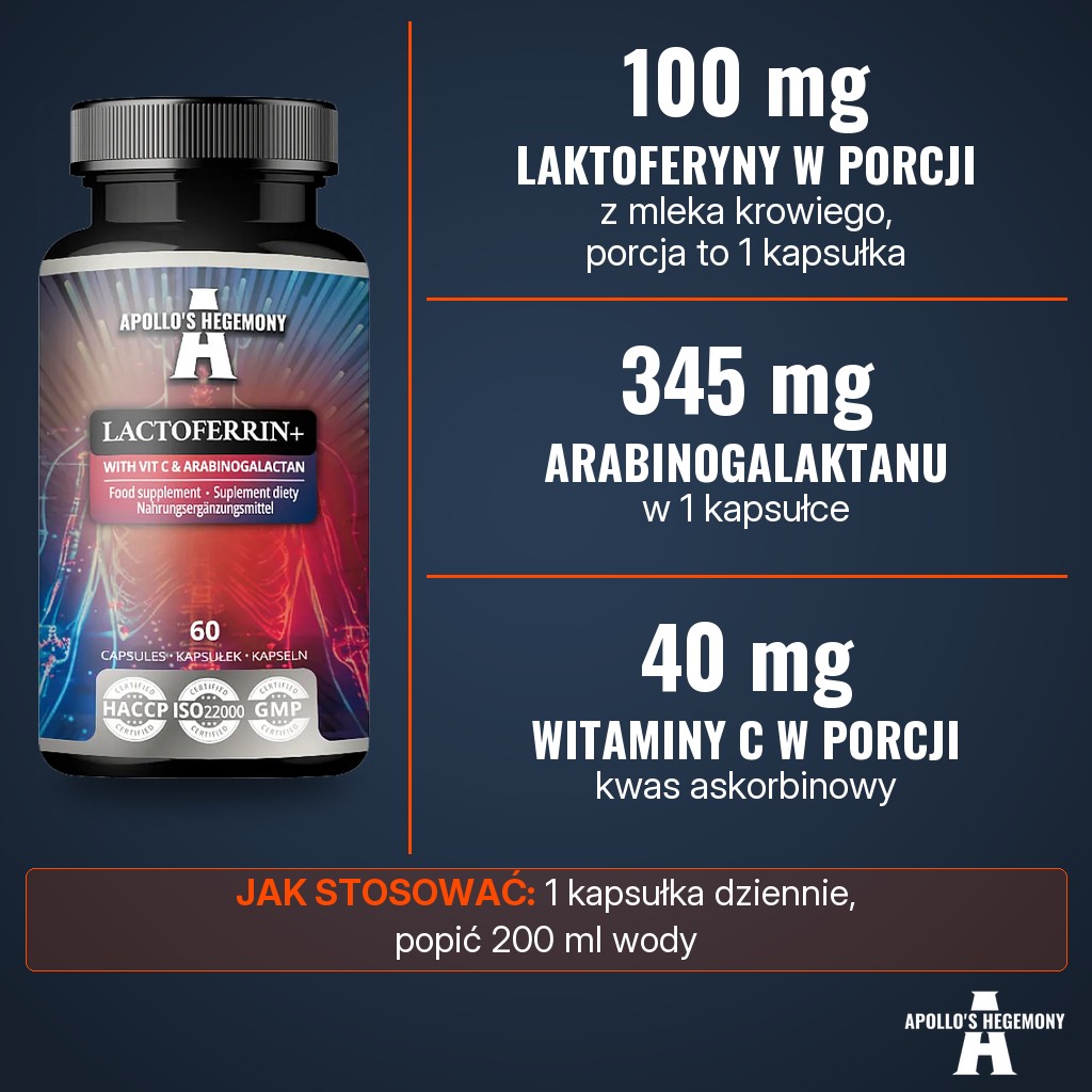 Apollos Hegemony Lactoferrin+: 100 mg laktoferyny z mleka krowiego, 345 mg arabinogalaktanu i 40 mg witaminy C jako kwas askorbinowy w kapsułce