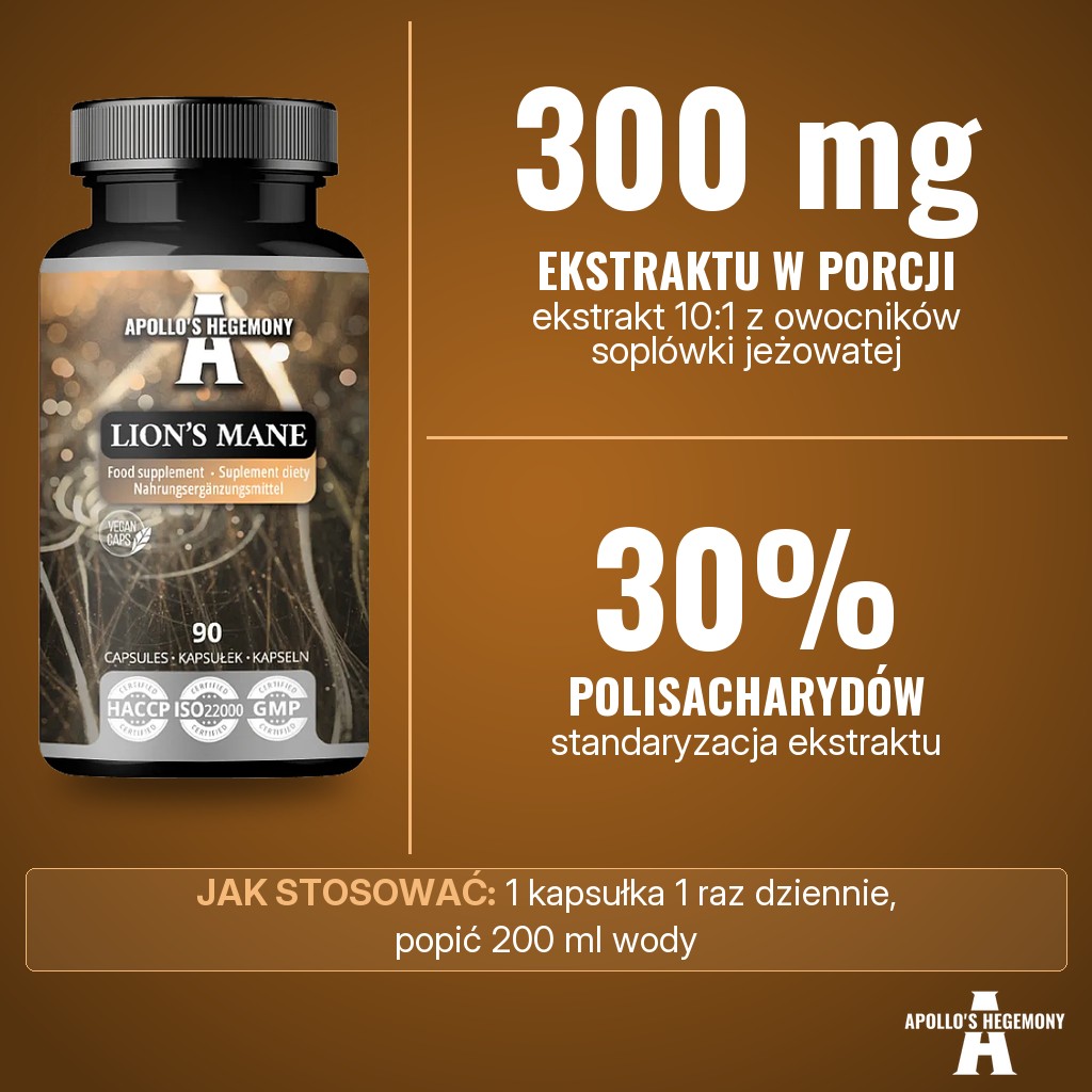 Apollos Hegemony Lion's Mane: 300 mg ekstraktu 10:1 z owocników soplówki jeżowatej (Hericium erinaceus) w porcji 1 kapsułki, standaryzowanego na 30% polisacharydów