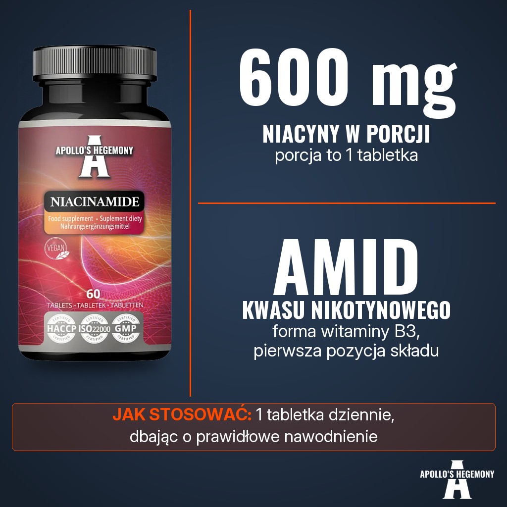 Apollos Hegemony Niacinamide (Witamina B3): 600 mg niacyny w porcji (1 tabletka) jako amid kwasu nikotynowego