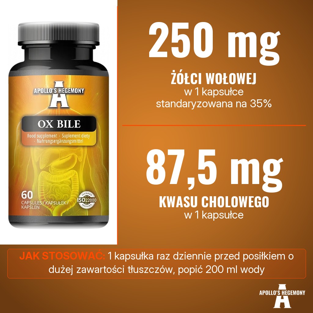 Apollo's Hegemony Ox Bile: 250 mg żółci wołowej standaryzowanej na 35% kwasu cholowego, w tym 87,5 mg kwasu cholowego, w 1 kapsułce