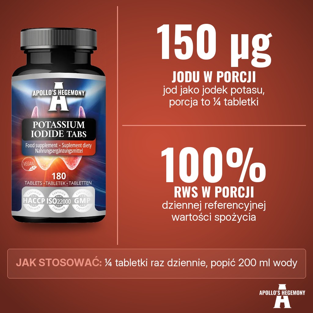Apollos Hegemony Potassium Iodide Tabs: 150 µg jodu jako jodek potasu w porcji ¼ tabletki, 100% dziennej referencyjnej wartości spożycia (RWS)