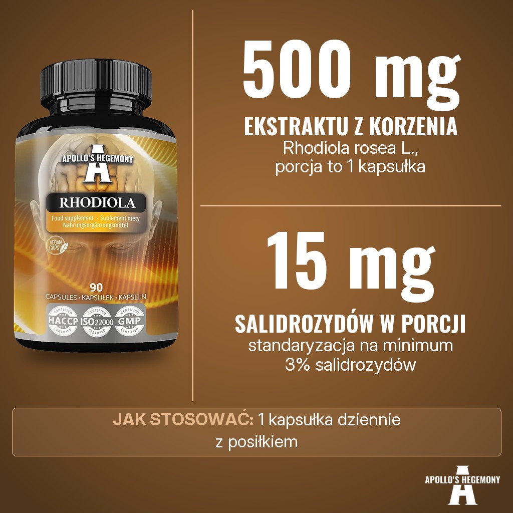 Apollos Hegemony Rhodiola: 500 mg ekstraktu z korzenia różeńca górskiego (Rhodiola rosea L.) w porcji, minimum 3% salidrozydów, czyli 15 mg