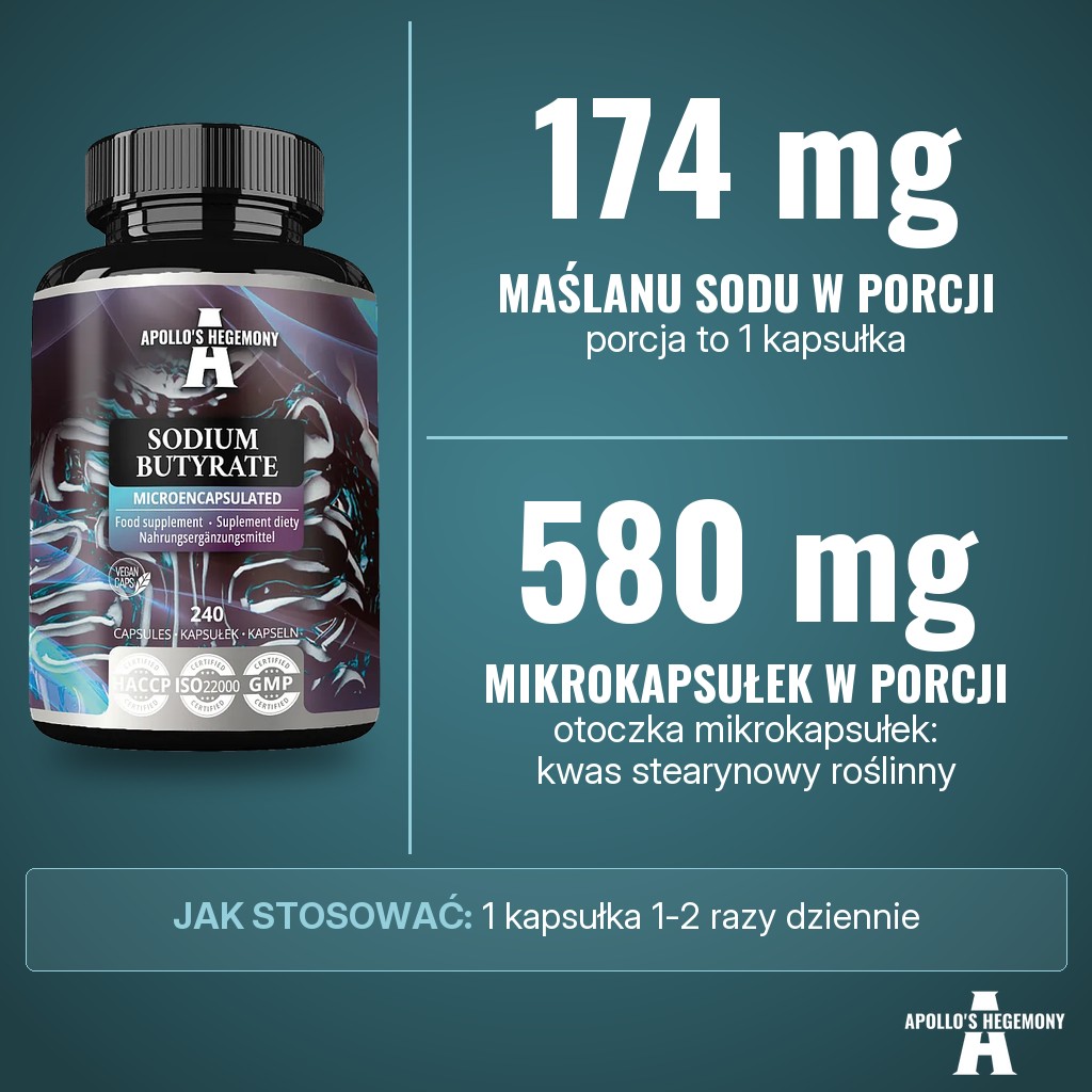 Apollos Hegemony Sodium Butyrate (Maślan Sodu): 174 mg maślanu sodu w 580 mg mikrokapsułek z otoczką z kwasu stearynowego roślinnego