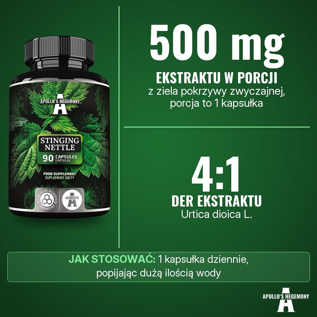 Apollos Hegemony Stinging Nettle: 500 mg ekstraktu DER 4:1 z ziela pokrzywy zwyczajnej (Urtica dioica) w porcji 1 kapsułki