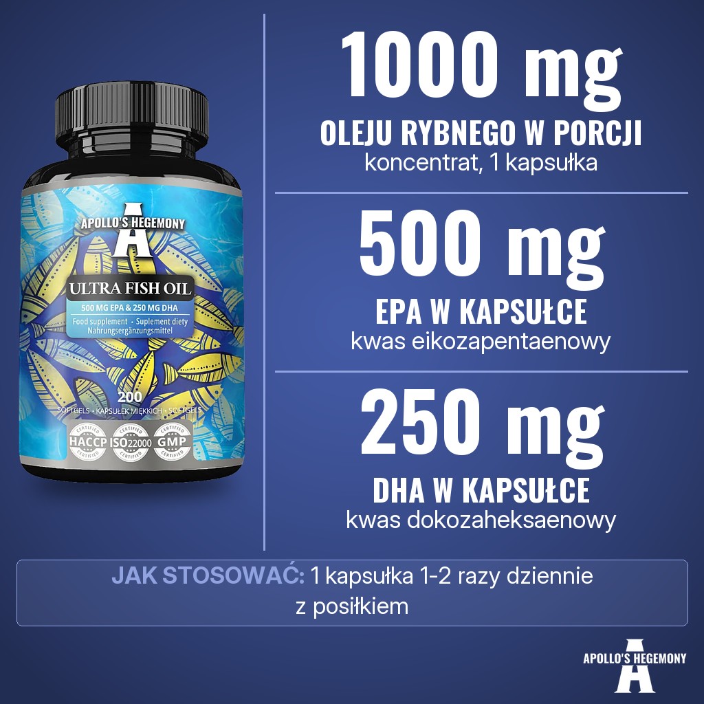 Apollos Hegemony Ultra Fish Oil: 1000 mg koncentratu oleju rybnego w porcji, 500 mg EPA i 250 mg DHA w kapsułce