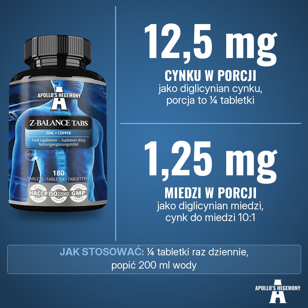 Apollos Hegemony Z-Balance Tabs (Cynk + miedź): 12,5 mg cynku i 1,25 mg miedzi w porcji ¼ tabletki, oba jako diglicyniany, w proporcji 10:1