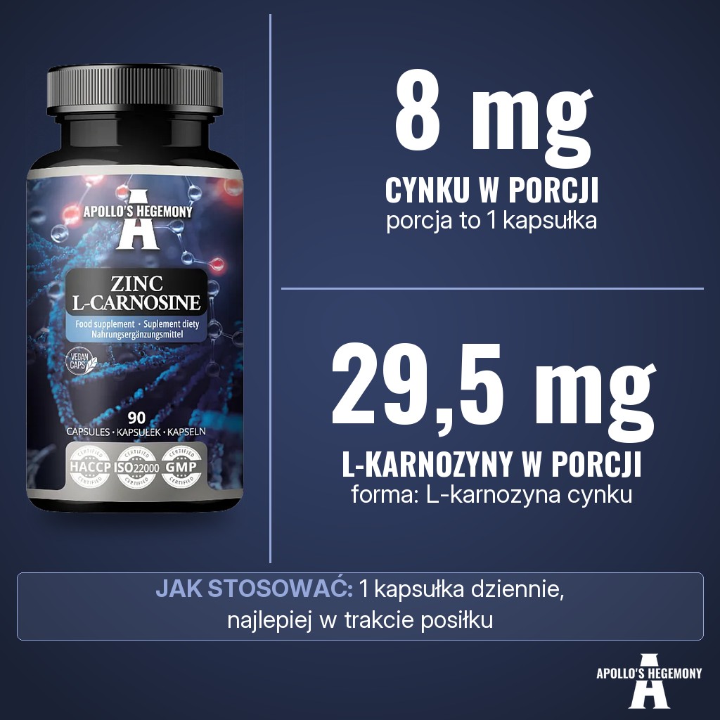 Apollos Hegemony Zinc L-Carnosine: 8 mg cynku i 29,5 mg L-karnozyny w porcji 1 kapsułki z L-karnozyny cynku