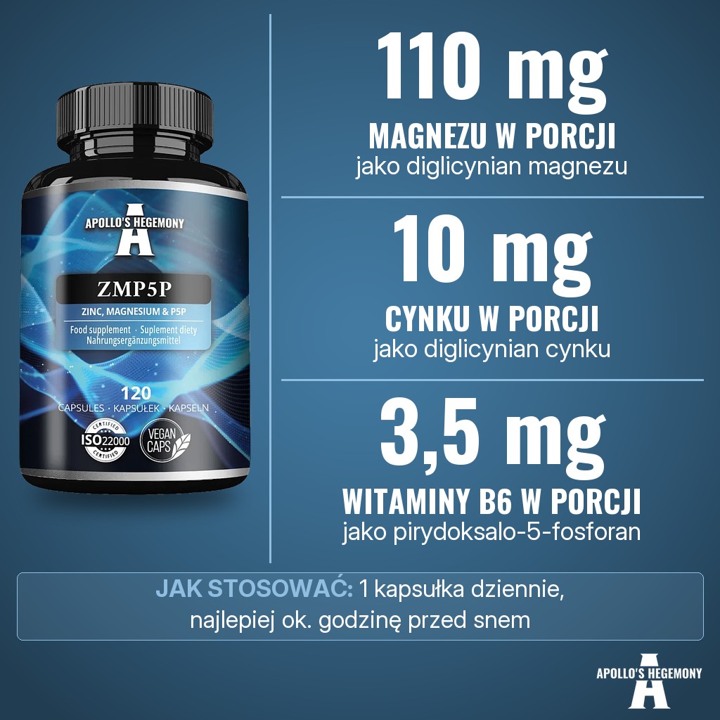 Apollos Hegemony ZMP5P: 110 mg magnezu i 10 mg cynku jako diglicyniany oraz 3,5 mg witaminy B6 jako pirydoksalo-5-fosforan w kapsułce