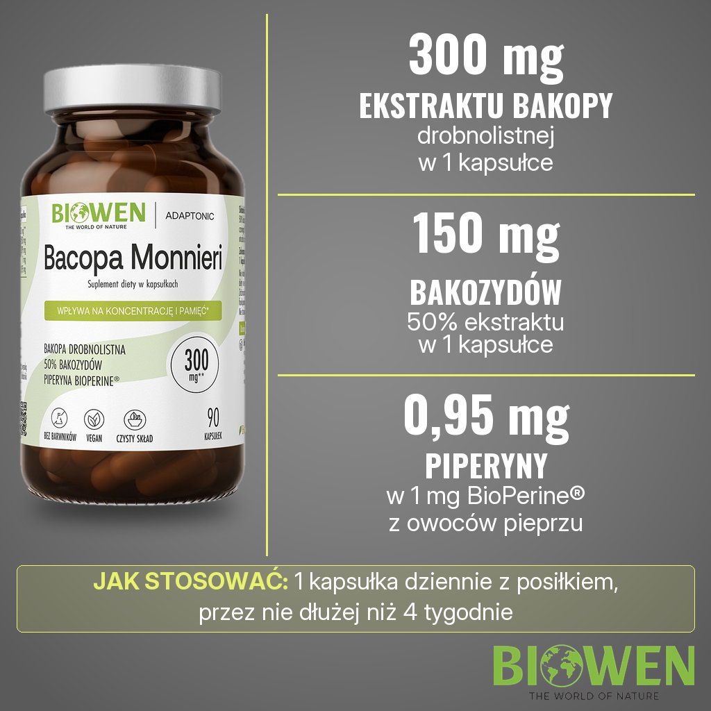 Biowen Bacopa Monnieri: 300 mg ekstraktu z bakopy drobnolistnej w 1 kapsułce, w tym 150 mg bakozydów (50%) i 0,95 mg piperyny