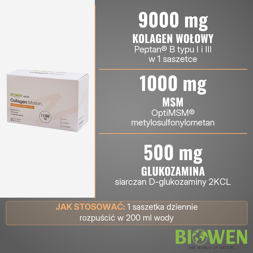 Biowen Collagen Motion: 9000 mg kolagenu wołowego Peptan® B, 1000 mg MSM OptiMSM® i 500 mg glukozaminy w 1 saszetce