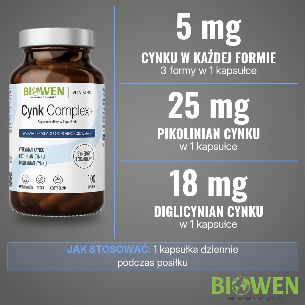 Biowen Cynk Complex+: trzy formy cynku, po 5 mg cynku każda, w 1 kapsułce