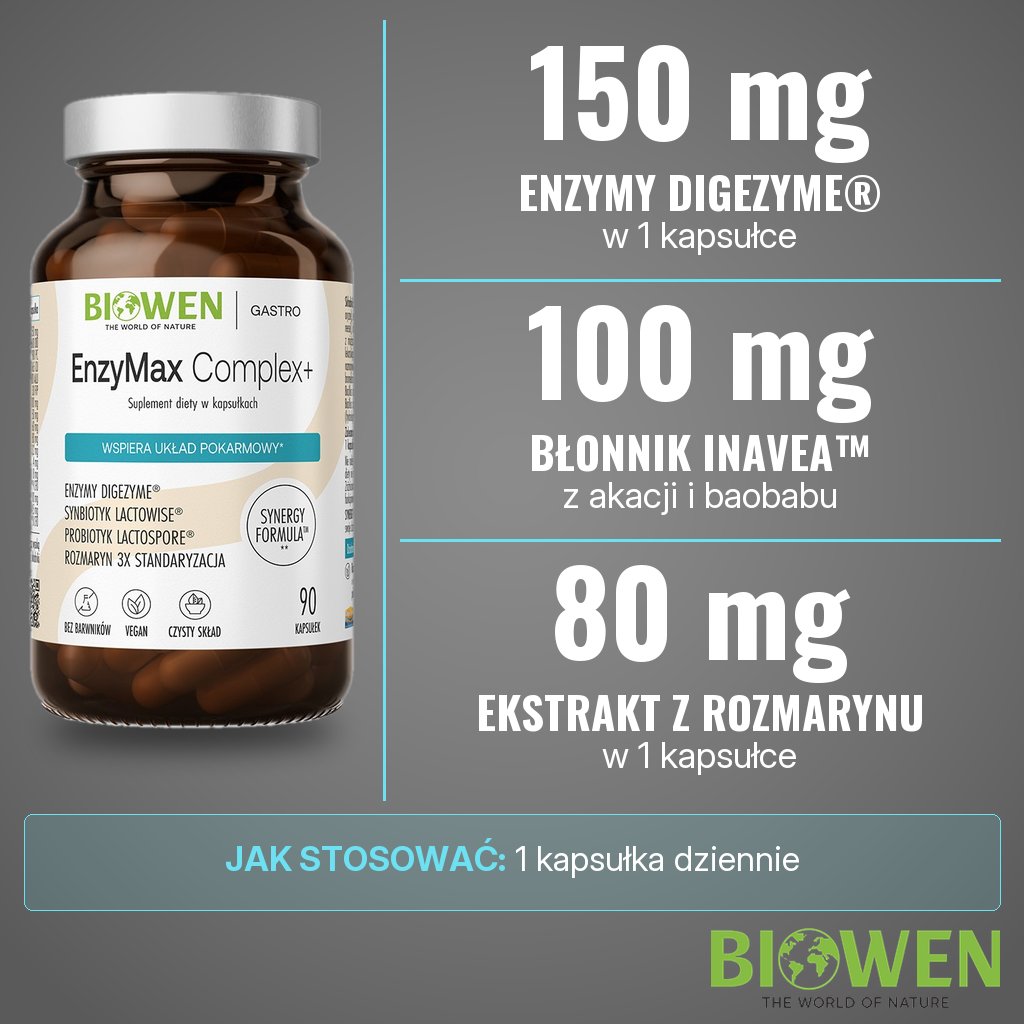 Biowen EnzyMax Complex+: 150 mg enzymów DigeZyme®, 100 mg błonnika Inavea™ i 80 mg ekstraktu z rozmarynu w kapsułce
