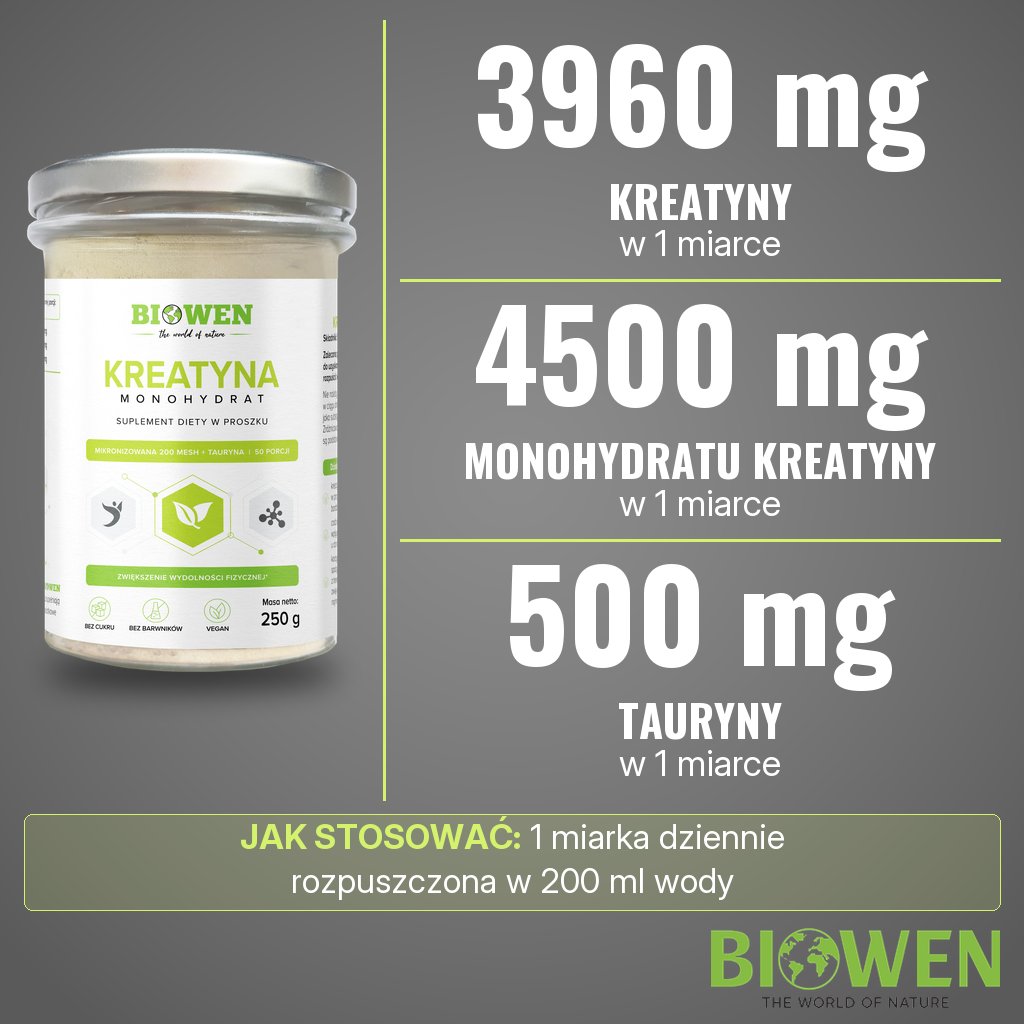 Biowen Kreatyna: 3960 mg kreatyny z 4500 mg monohydratu kreatyny i 500 mg tauryny w 1 miarce