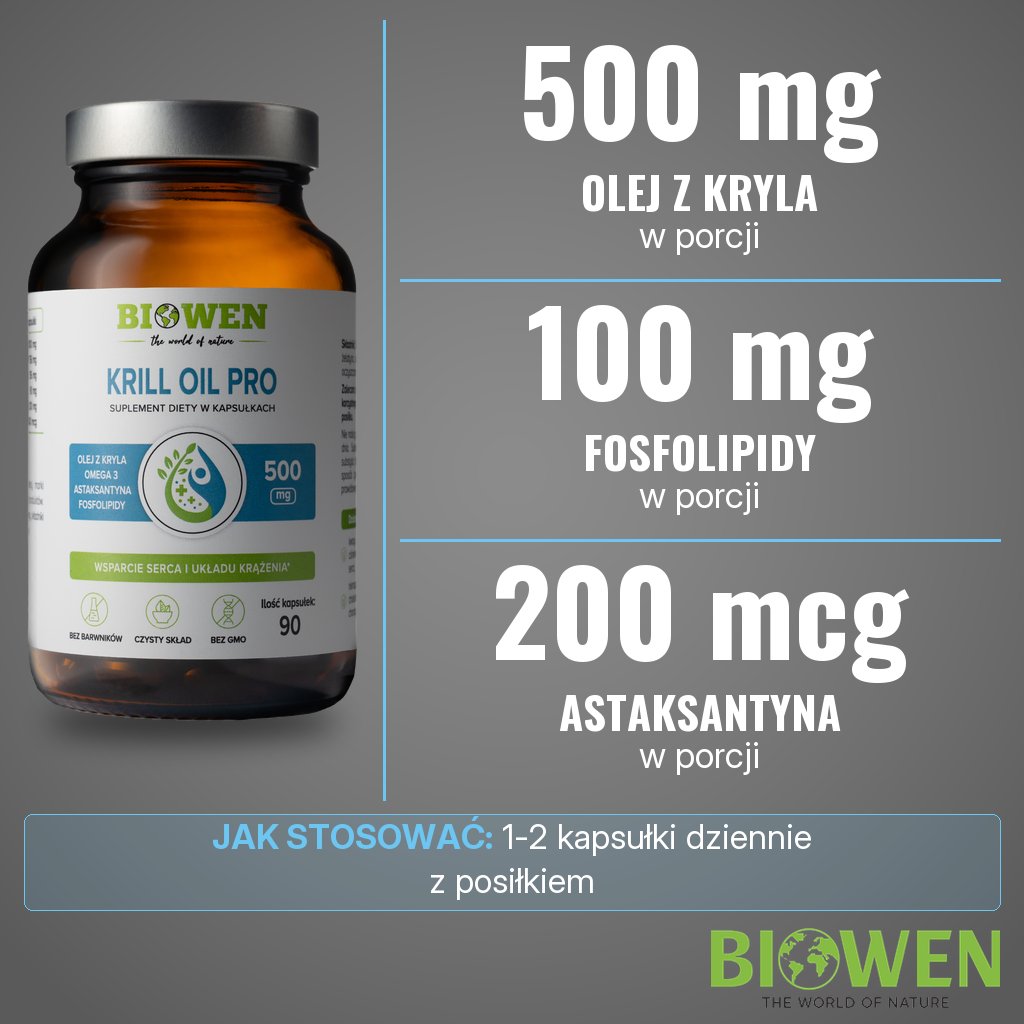 Biowen Krill Oil Pro - olej z kryla: 500 mg oleju z kryla, 100 mg fosfolipidów i 200 mcg astaksantyny w kapsułce