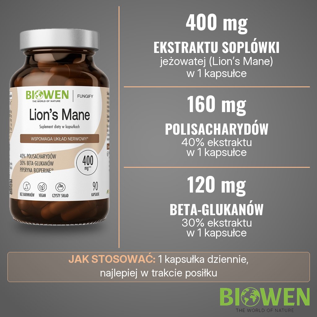 Biowen Lion's Mane: 400 mg ekstraktu z soplówki jeżowatej w 1 kapsułce, w tym 160 mg polisacharydów (40%) i 120 mg beta-glukanów (30%)