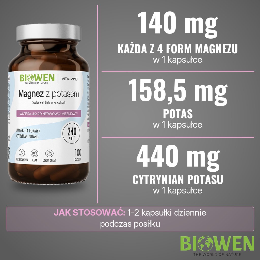Biowen Magnez z potasem: cztery formy magnezu po 140 mg i 440 mg cytrynianu potasu z 158,5 mg potasu w 1 kapsułce