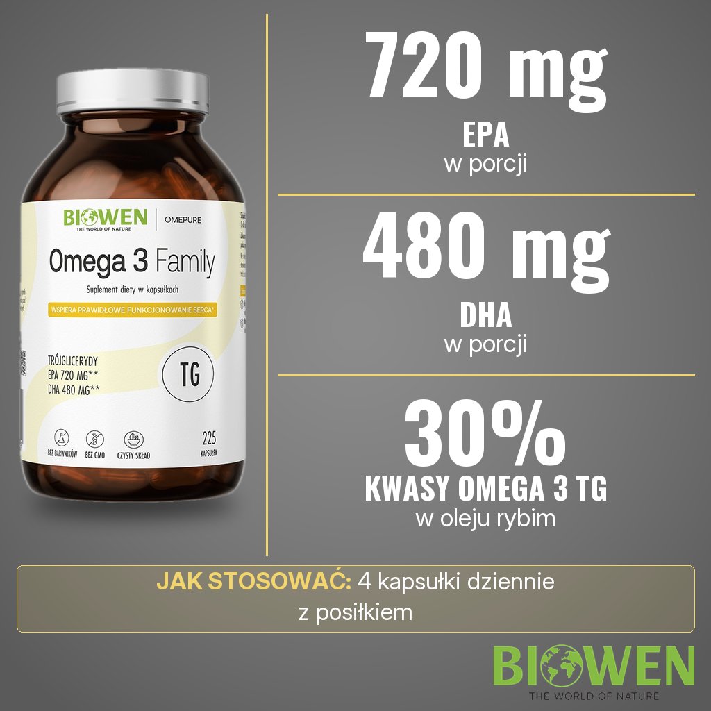 Biowen Omega 3 Family TG: 720 mg EPA i 480 mg DHA w porcji, olej rybi z 30% kwasów omega 3 TG