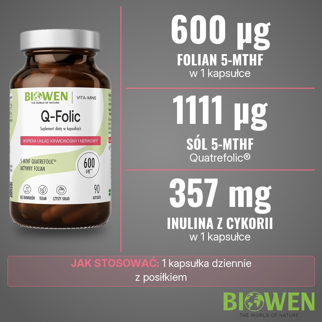 Biowen Q-folic: 600 µg aktywnego folianu z 1111 µg soli glukozaminowej kwasu 5-MTHF Quatrefolic® w 1 kapsułce
