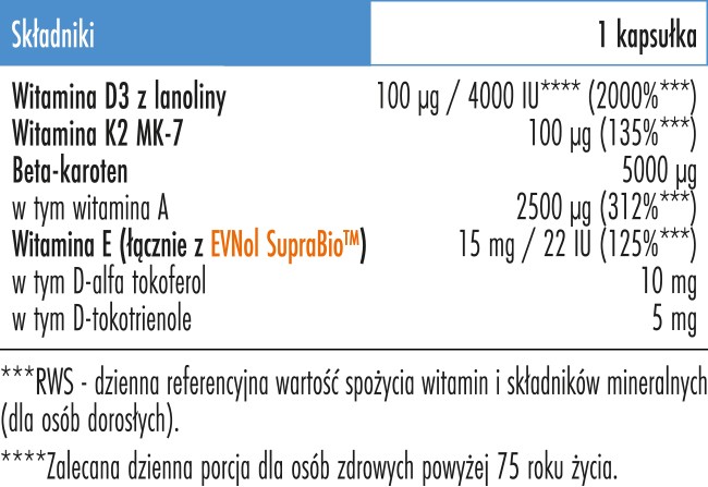 Skład Biowen ADEK Complex+
