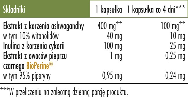 Skład Biowen Ashwagandha Forte