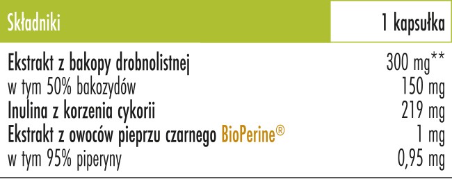 Skład Biowen Bacopa Monnieri