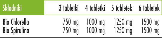 Skład Biowen Bio Algae Detox