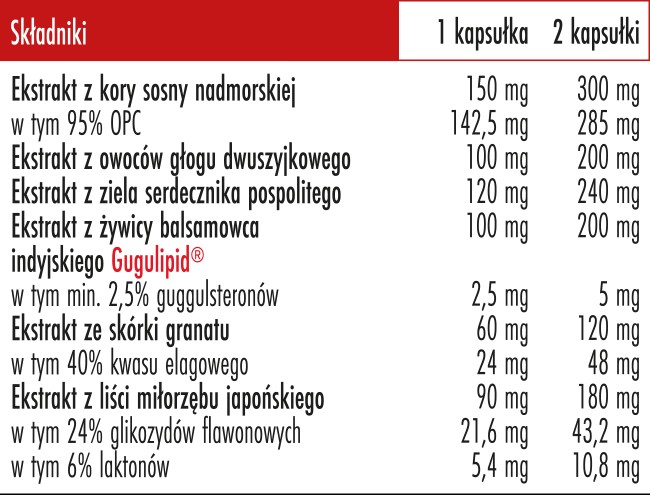 Skład Biowen Cardiovita Complex+