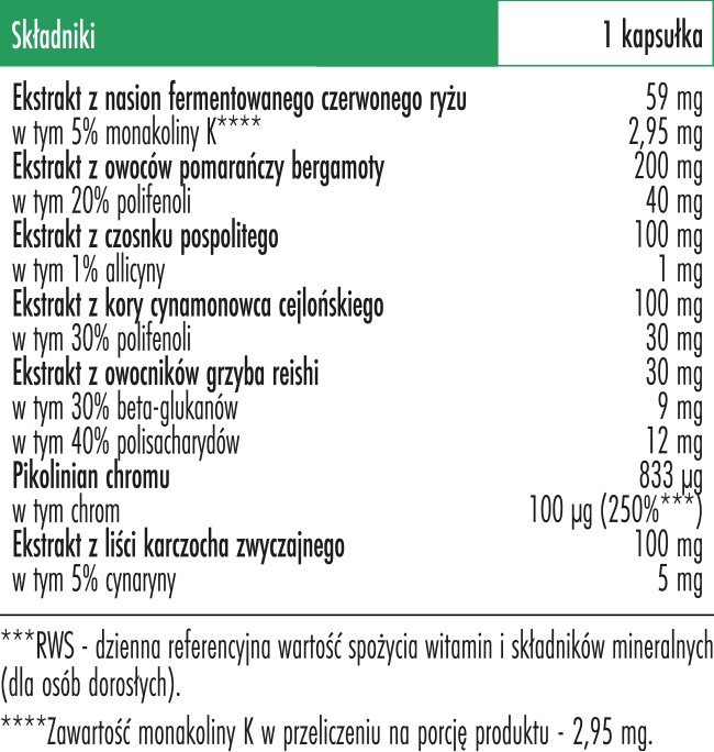 Skład Biowen Cholestovit Complex+
