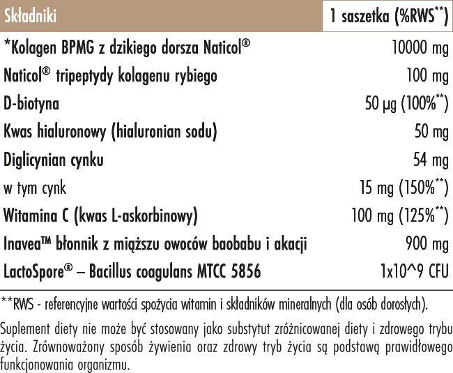 Skład Biowen Collagen Elixir