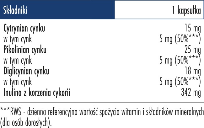 Skład Biowen Cynk Complex+