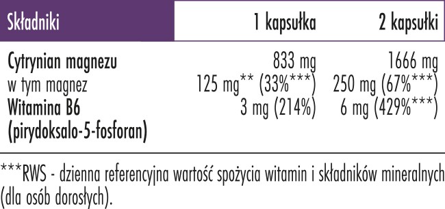 Skład Biowen Cytrynian magnezu + Witamina B6